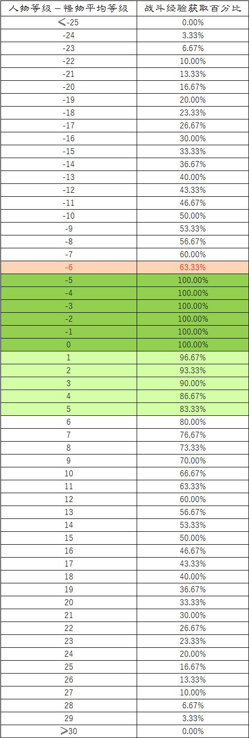 experience percent.png