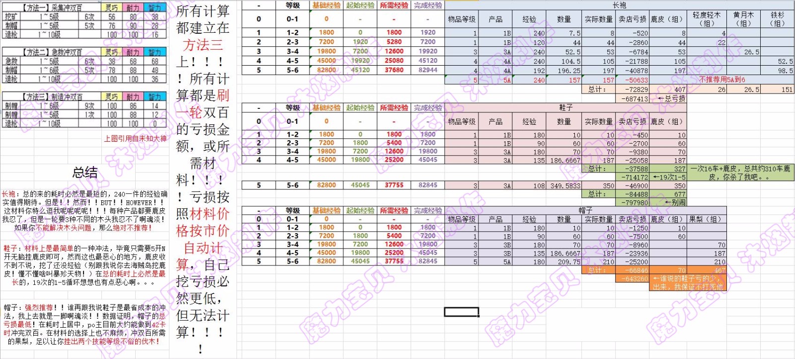 刷双百.jpg 刷双百.jpg